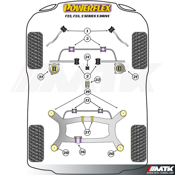 Silentblocs Powerflex Performance BMW Serie 2 xDrive F22 - F23