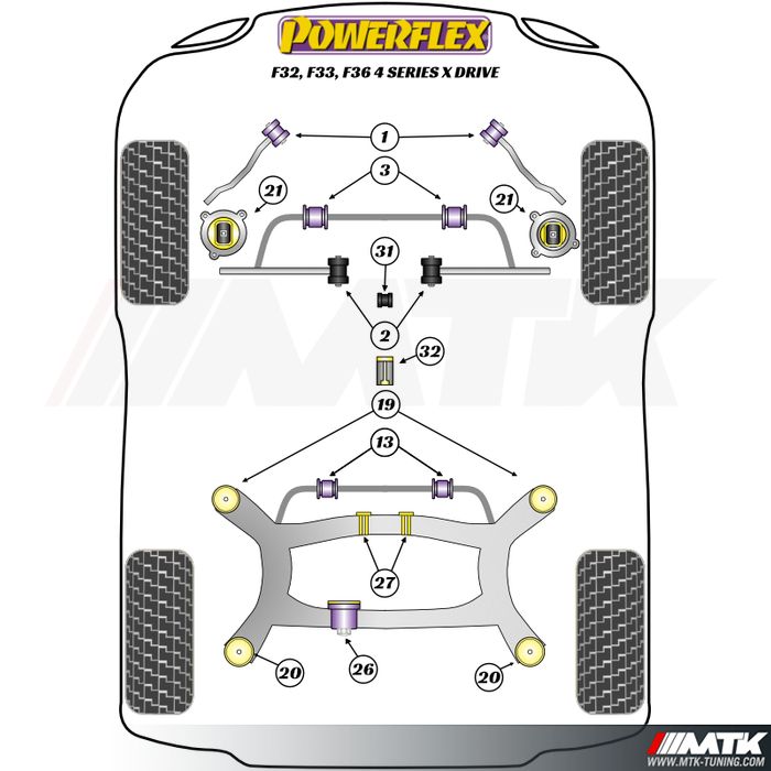 Silentblocs Powerflex Performance BMW Serie 4 xDrive F32 F33 F36