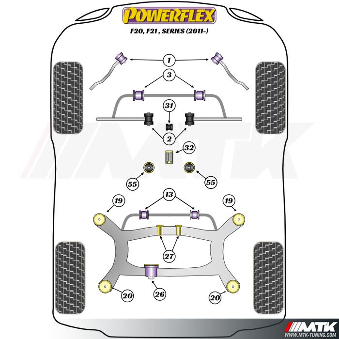 Silentblocs Powerflex Performance BMW Serie 1 F20 - F21