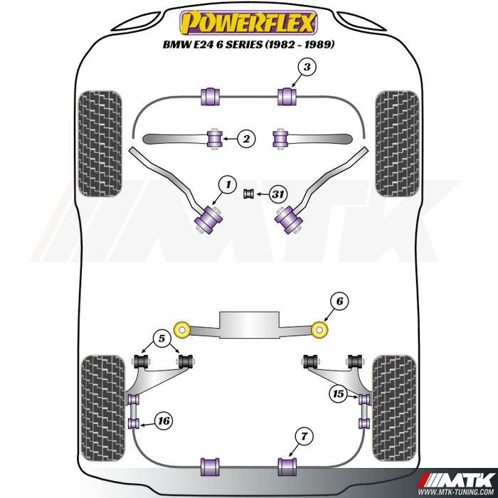 Silentblocs Powerflex Performance BMW Serie 6 E24