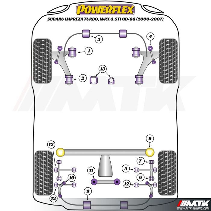 Silentblocs Powerflex Performance Subaru Impreza WRX - STI 7 8 9