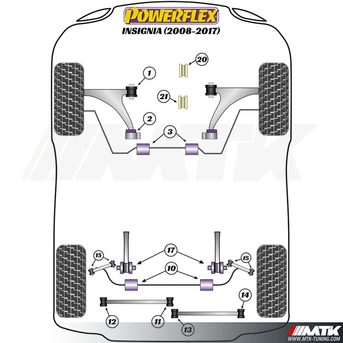 Silentblocs Powerflex Performance Opel Insignia 2wd