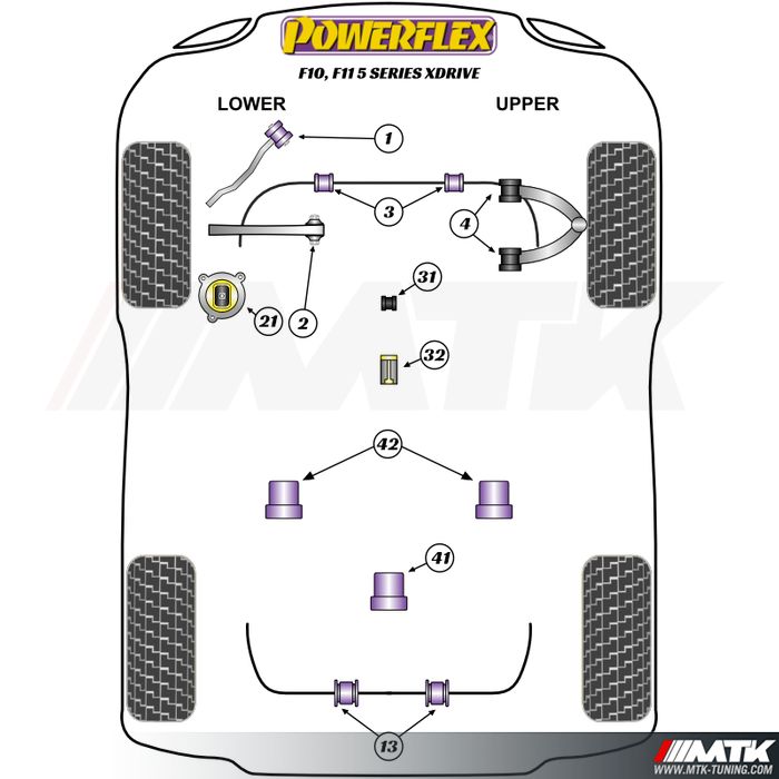 Silentblocs Powerflex Performance BMW Serie 5 xDrive F10 F11