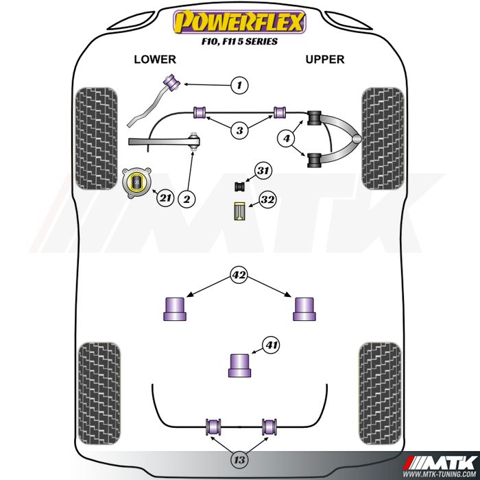 Silentblocs Powerflex Performance BMW Serie 5 F10 F11
