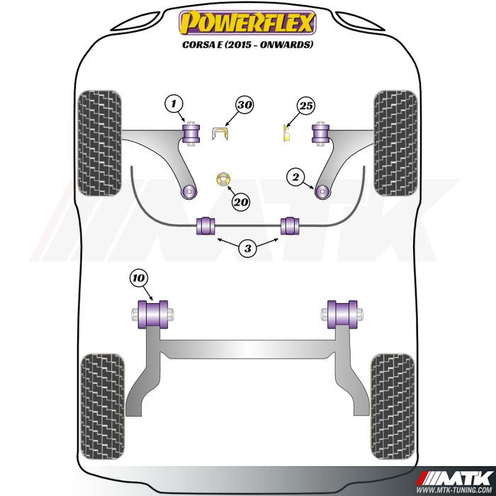 Silentblocs Powerflex Performance Opel Corsa E inclus OPC