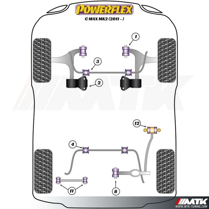 Silentblocs Powerflex Performance Ford C-Max II