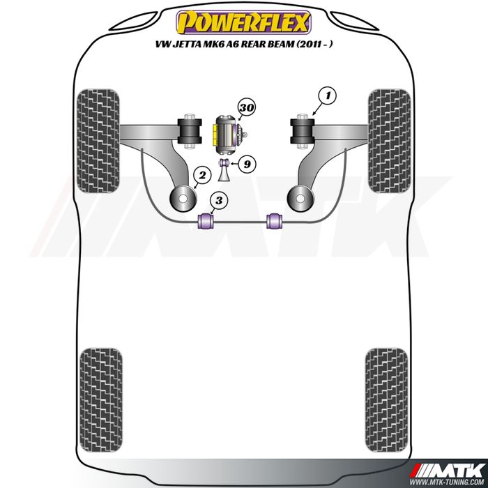 Silentblocs Powerflex Performance Volkswagen Jetta 6 essieu Rigide