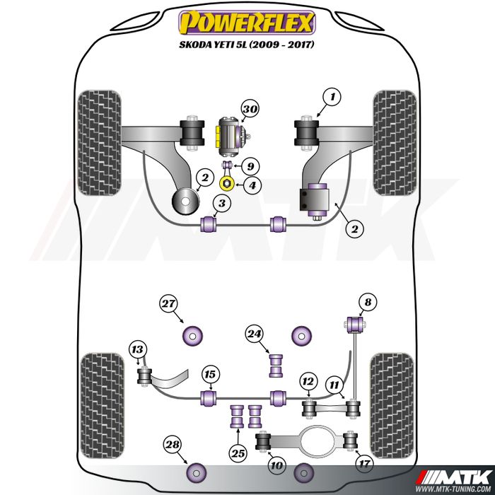 Silentblocs Powerflex Performance Skoda Yeti 5L