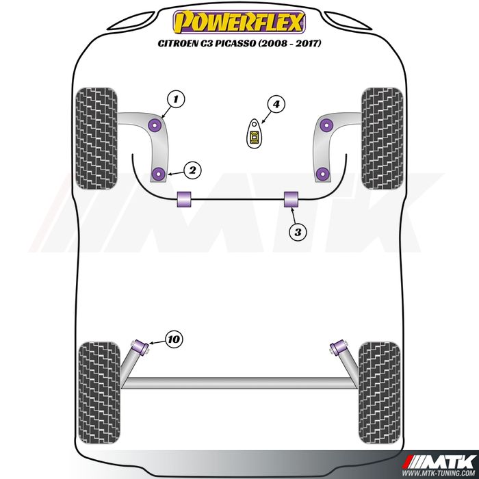 Silentblocs Powerflex Performance Citroen C3 Picasso