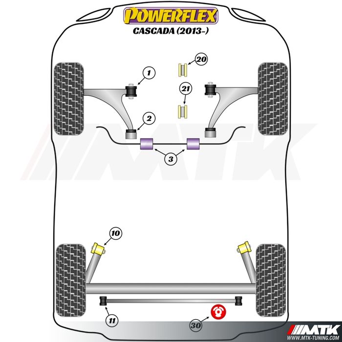 Silentblocs Powerflex Performance Opel Cascada