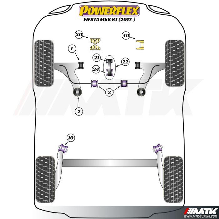Silentblocs Powerflex Performance Ford Fiesta 8 ST phase 1