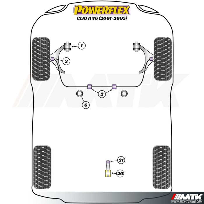 Silentblocs Powerflex Performance Renault Clio V6