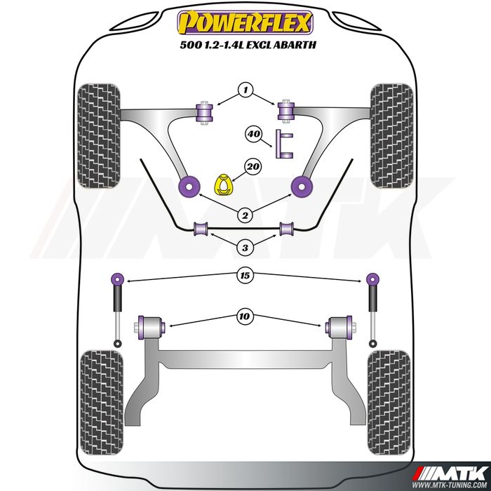 Silentblocs Powerflex Performance Fiat 500