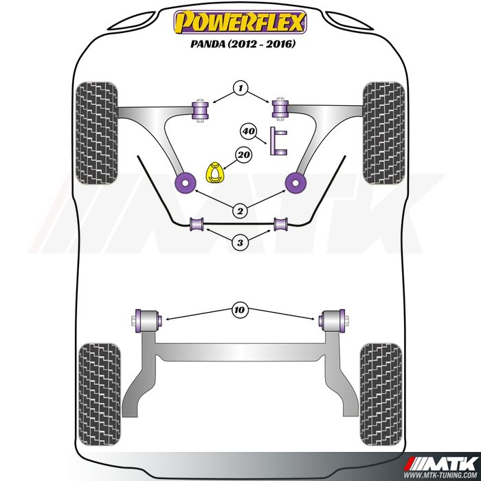 Silentblocs Powerflex Performance Fiat Panda III