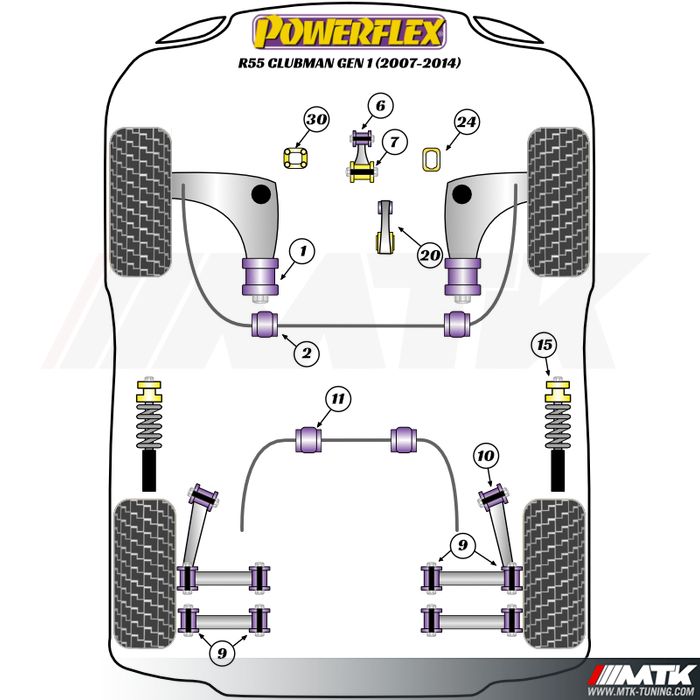 Silentblocs Powerflex Performance Mini Clubman R55