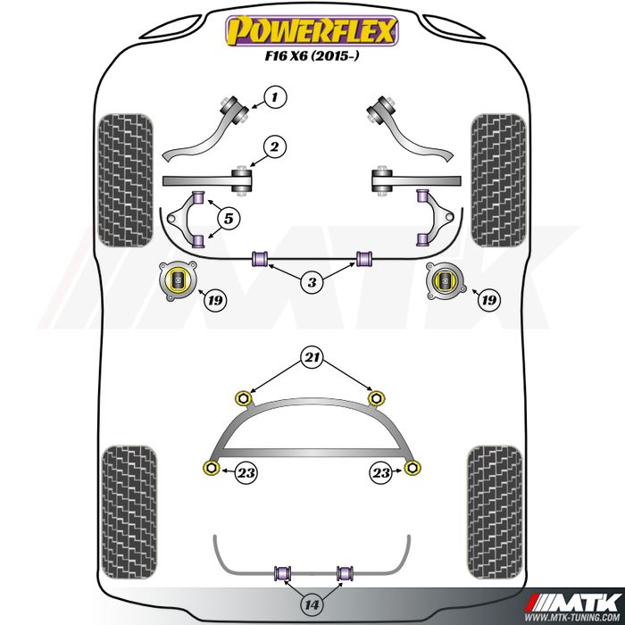 Silentblocs Powerflex Performance BMW X6 F16 (2015 - ON)