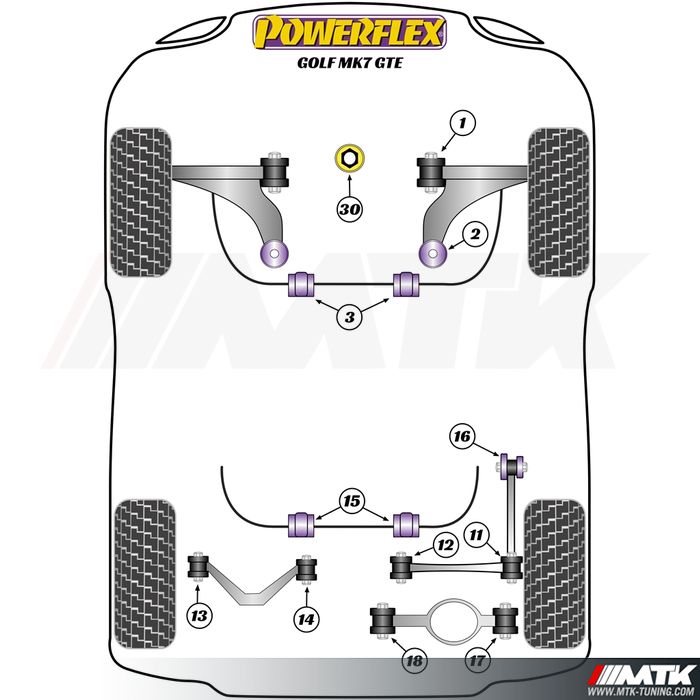 Silentblocs Powerflex Performance Volkswagen Golf 7 GTE