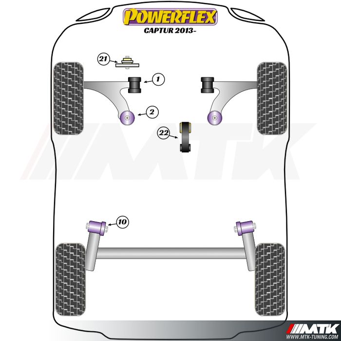 Silentblocs Powerflex Performance Renault Captur