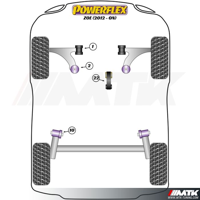 Silentblocs Powerflex Performance Renault Zoe