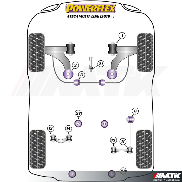 Silentblocs Powerflex Performance Seat Ateca avec essieu Multilink