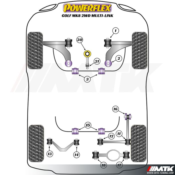 Silentblocs Powerflex Performance Volkswagen Golf 8 essieu Multilink