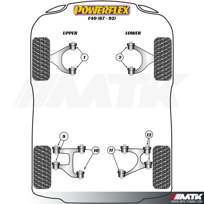 Silentblocs Powerflex Performance Ferrari F40