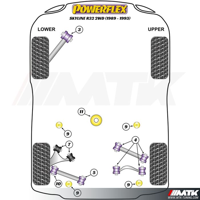 Silentblocs Powerflex Performance Nissan Skyline R32 2WD Inclus GTS - GXI - GTST