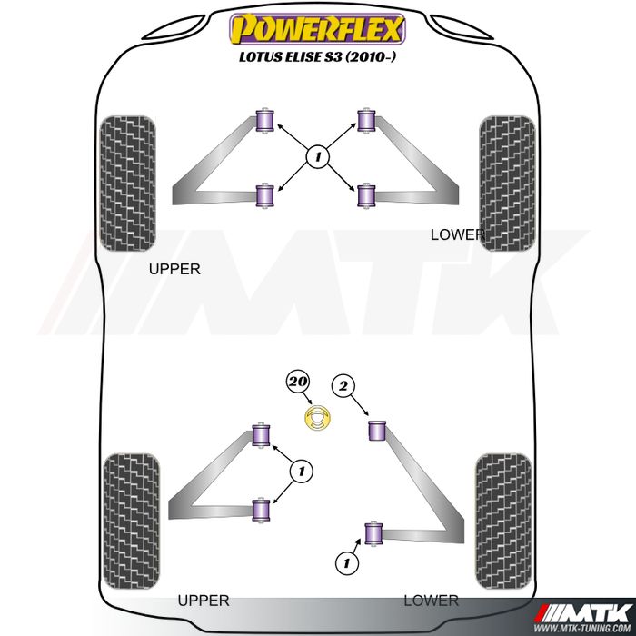 Silentblocs Powerflex Performance Lotus Elise S3