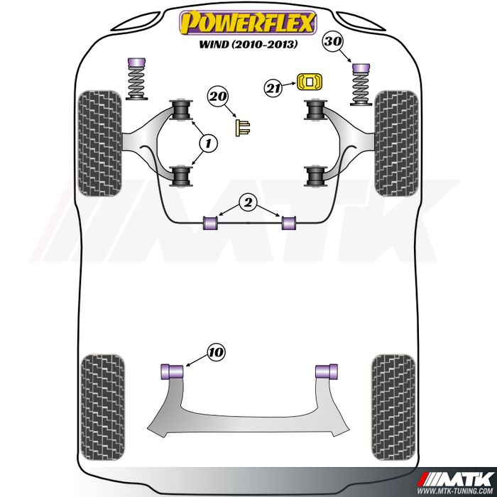 Silentblocs Powerflex Performance Renault Wind