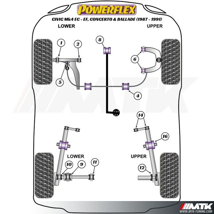 Silentblocs Powerflex Performance Honda Civic EC - EE - Concerto