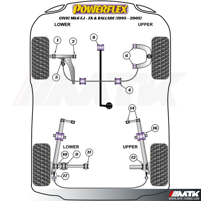 Silentblocs Powerflex Performance Honda Civic EJ - EK