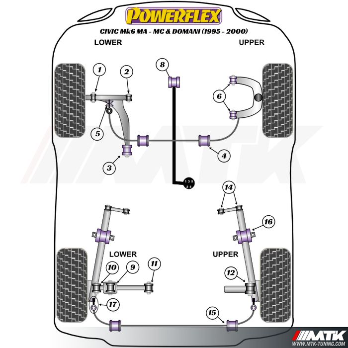 Silentblocs Powerflex Performance Honda Civic MA MC