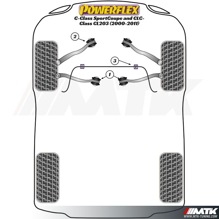 Silentblocs Powerflex Performance Mercedes-Benz CLC CL203