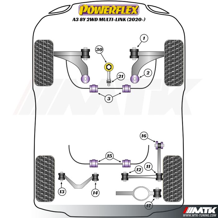 Silentblocs Powerflex Performance Audi A3 8Y avec essieu Multilink