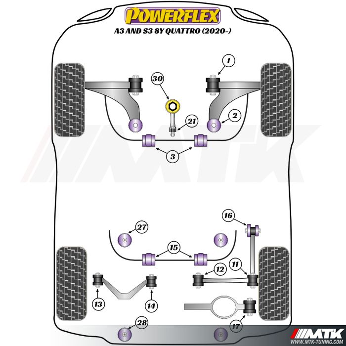 Silentblocs Powerflex Performance Audi A3 Quattro - S3 8Y