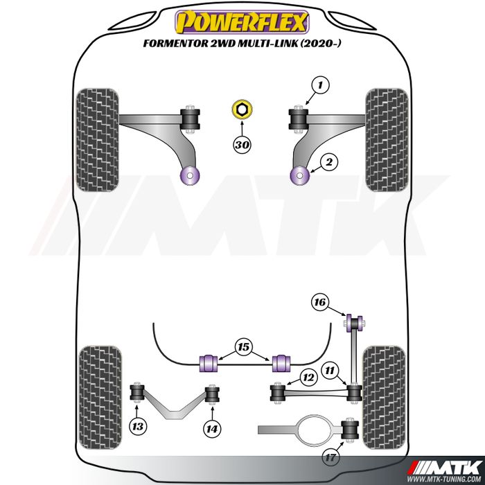 Silentblocs Powerflex Performance Cupra Formentor 2WD