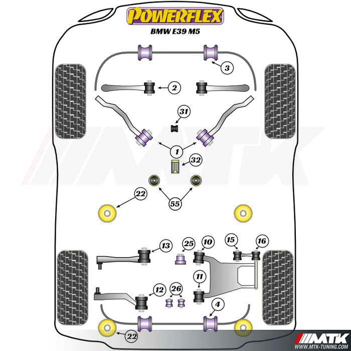 Silentblocs Powerflex Performance BMW M5 E39