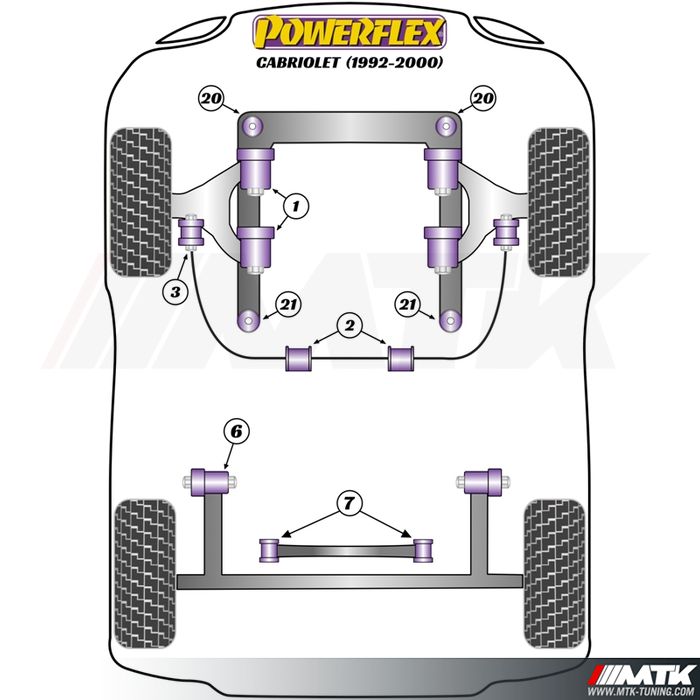 Silentblocs Powerflex Performance Audi Cabriolet 1992 - 2000