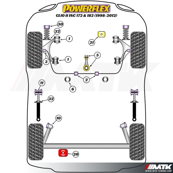 Silentblocs Powerflex Performance Renault Clio 2 inclus RS 172 - 182