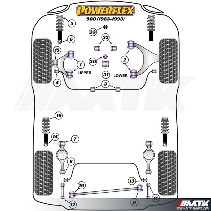 Silentblocs Powerflex Performance Saab 900 serie 1