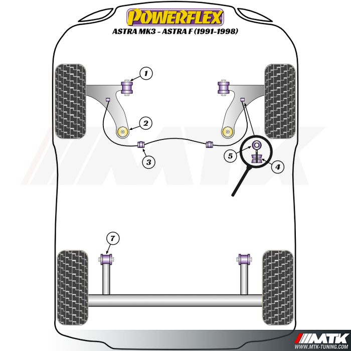 Silentblocs Powerflex Performance Opel Astra F