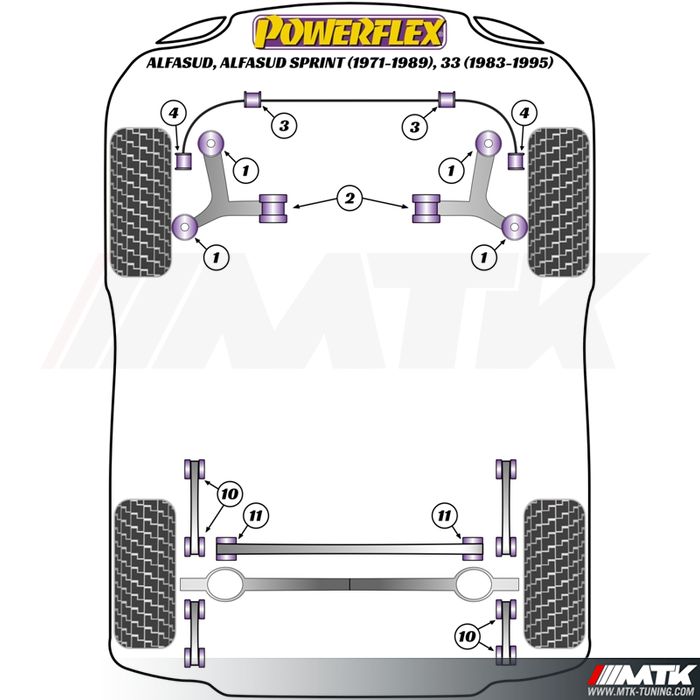 Silentblocs Powerflex Performance Alfa Romeo Alfasud inc Sprint, 33