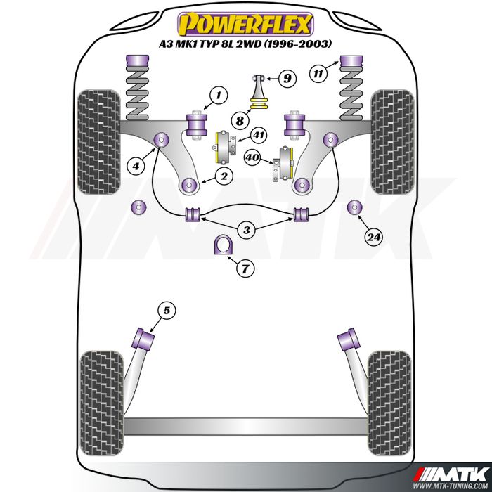 Silentblocs Powerflex Performance Audi A3 8L 2WD