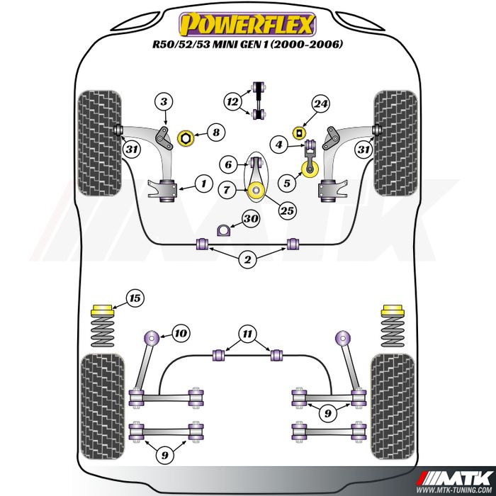 Silentblocs Powerflex Performance Mini R50 R52 R53