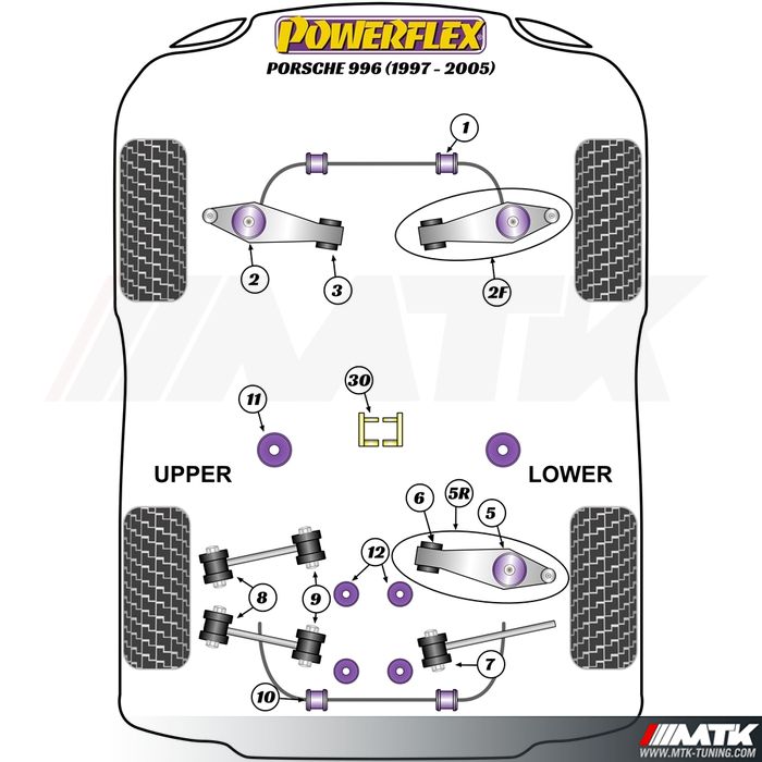 Silentblocs Powerflex Performance Porsche 996