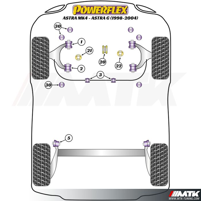 Silentblocs Powerflex Performance Opel Astra G