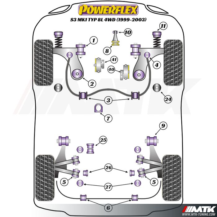 Silentblocs Powerflex Performance Audi A3 S3 4WD 8L