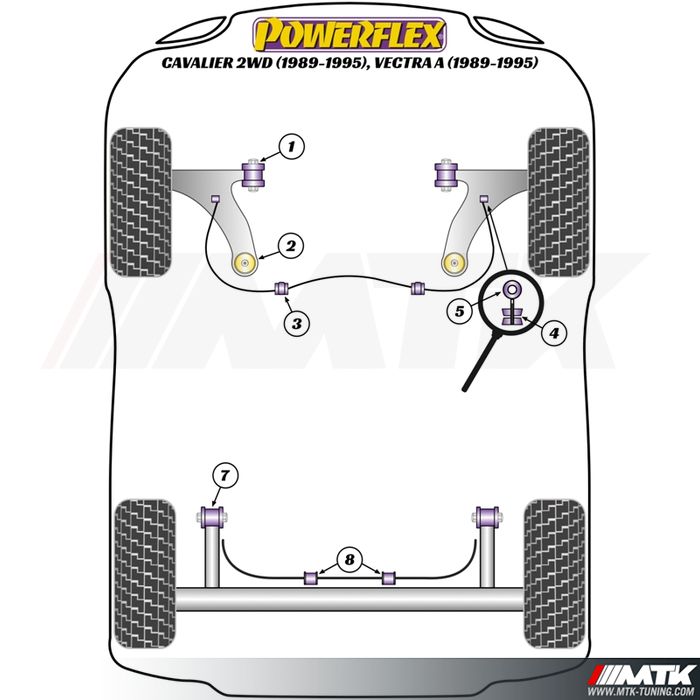 Silentblocs Powerflex Performance Opel Vectra A