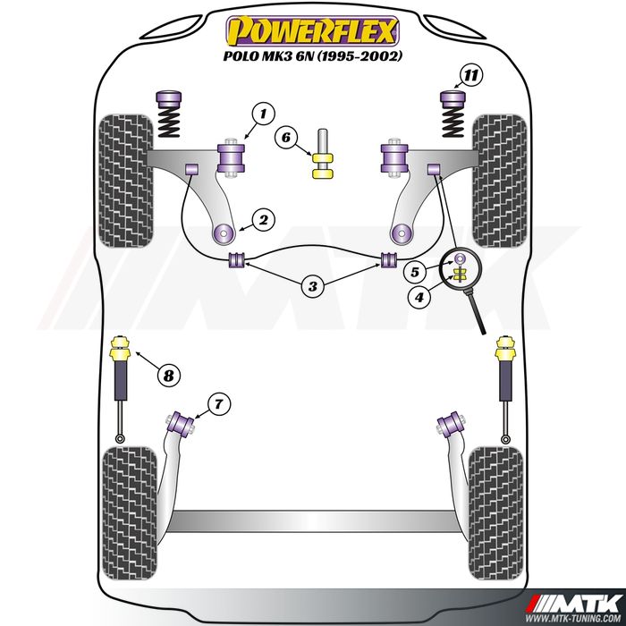 Silentblocs Powerflex Performance Volkswagen Polo 6N - 6N2