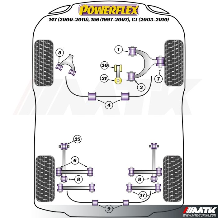 Silentblocs Powerflex Performance Alfa Romeo 147 - 156 - GT